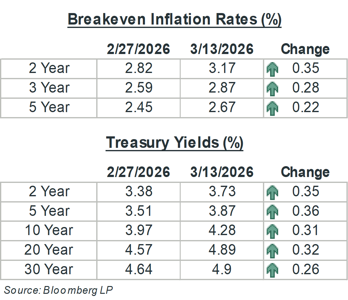 Chart of the Week